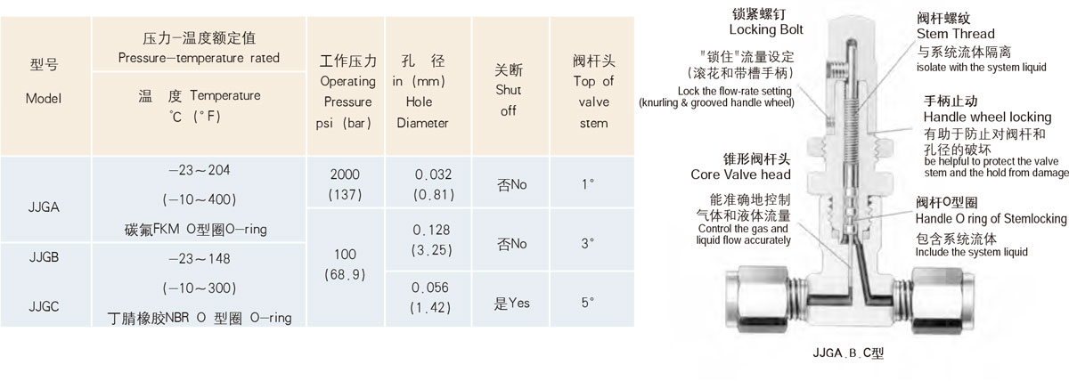 低壓型技術數(shù)據(jù)