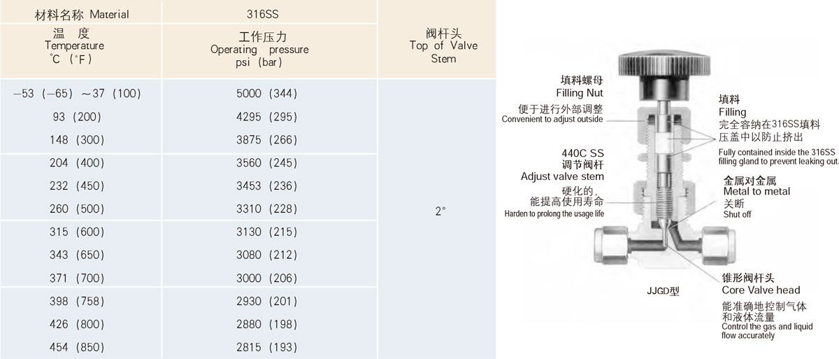 高壓型技術數(shù)據(jù)