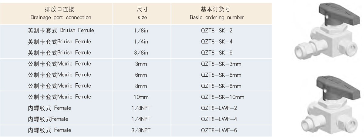 訂購(gòu)信息