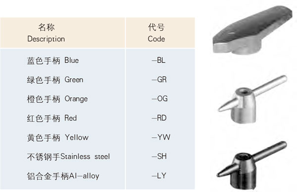 手柄代號(hào)