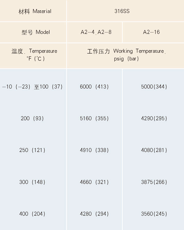 CKV-A2