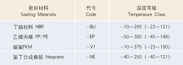 密封材料（所有系列）