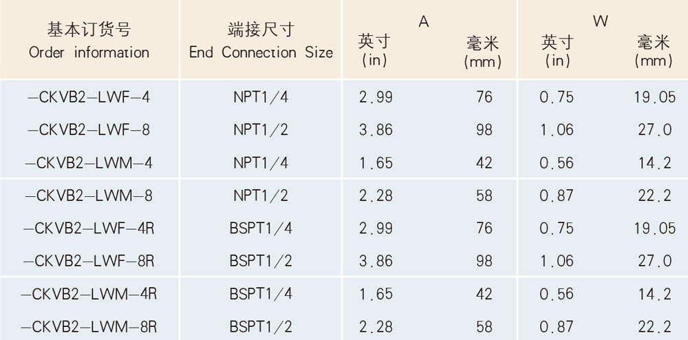 XYF-CKVB2型單向閥